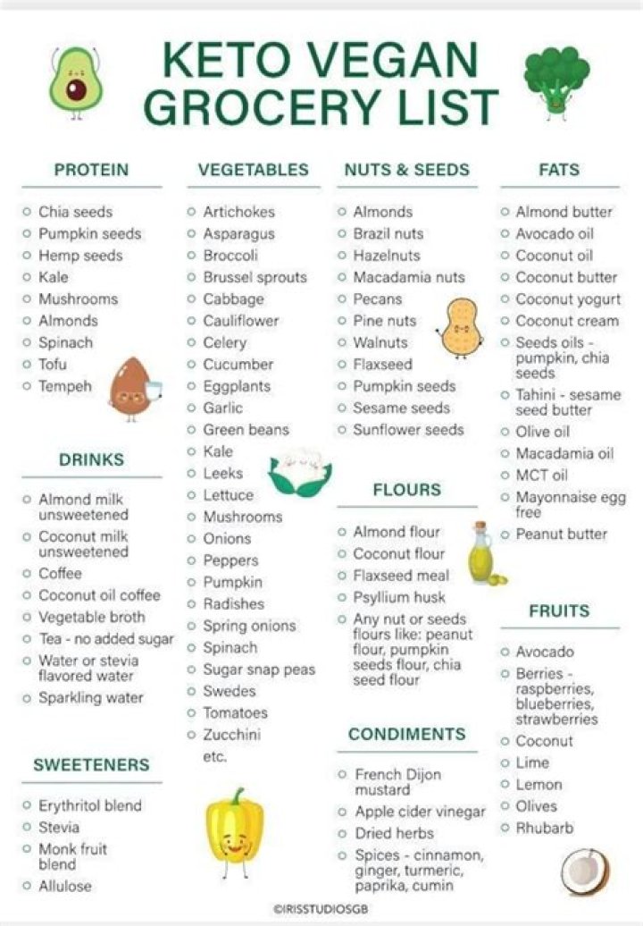Vegetarian Keto Shopping List PDF: Easy Meal Prep & Healthy Swaps