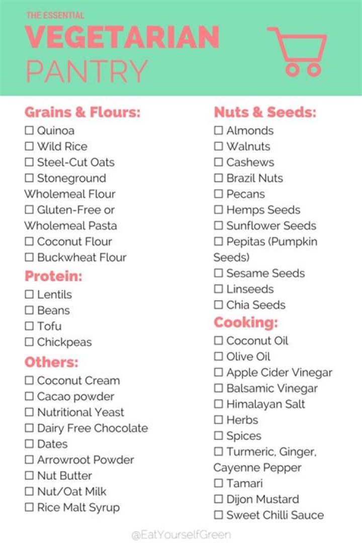 Vegetarian Shopping List PDF: Easy & Nutritious Meal Planning