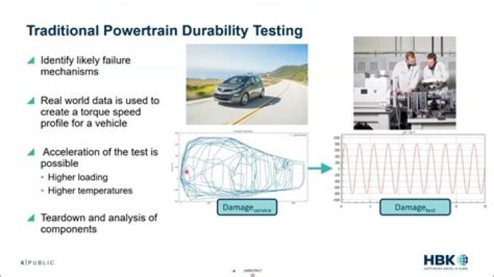 Vehicle Durability Testing PDF: Ensure Long-Lasting Performance
