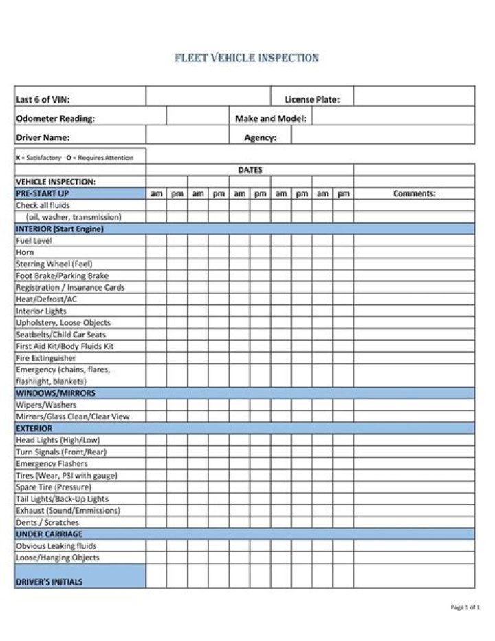 Download Free Vehicle Inspection Sheet Template PDF