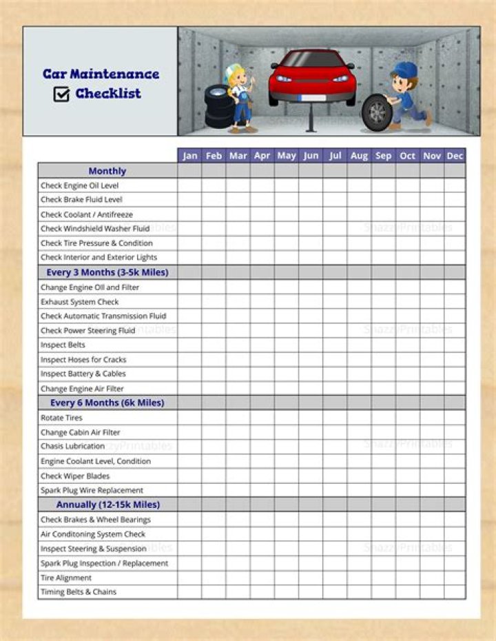 Comprehensive Vehicle Maintenance Plan PDF for Reliable Driving