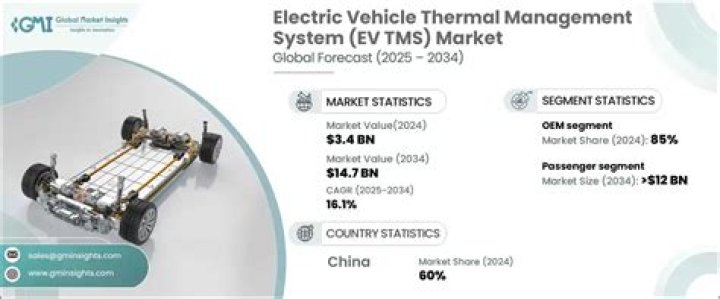 Vehicle Thermal Management Systems PDF: Essential Guide for Performance & Efficiency