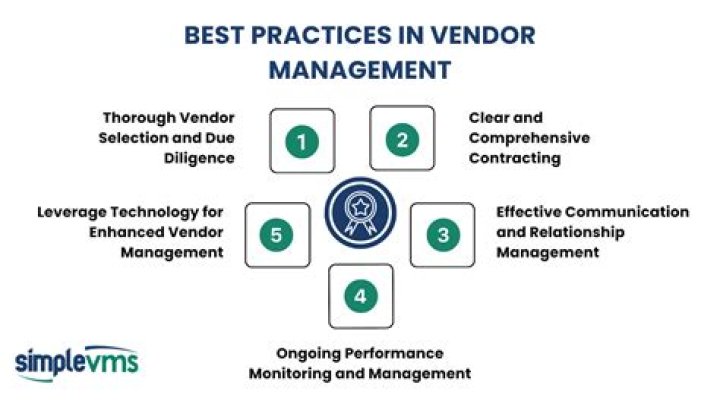 Vendor Management Best Practices: Essential PDF Guide