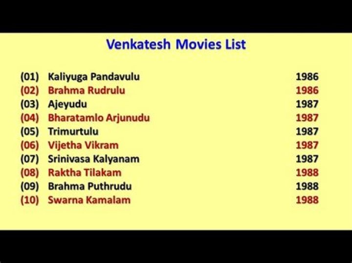 Venkatesh Movies List PDF – Complete Film Catalog