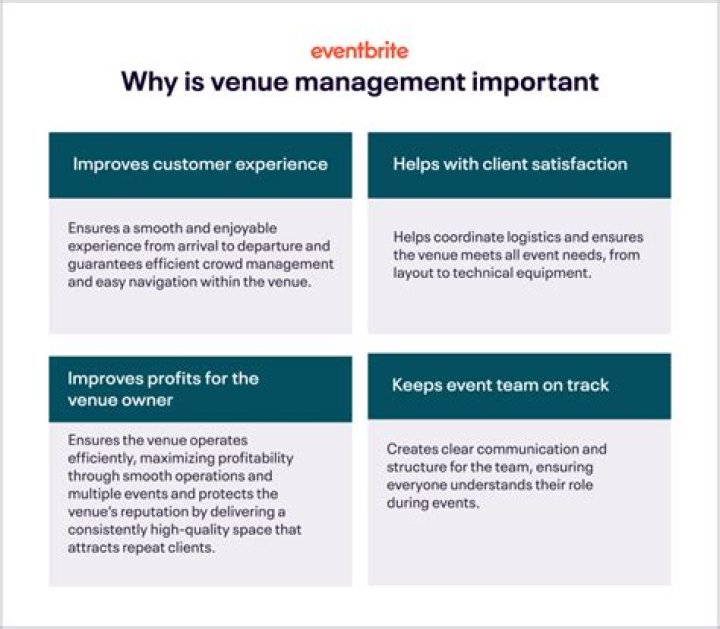 Comprehensive Venue Management PDF Guide