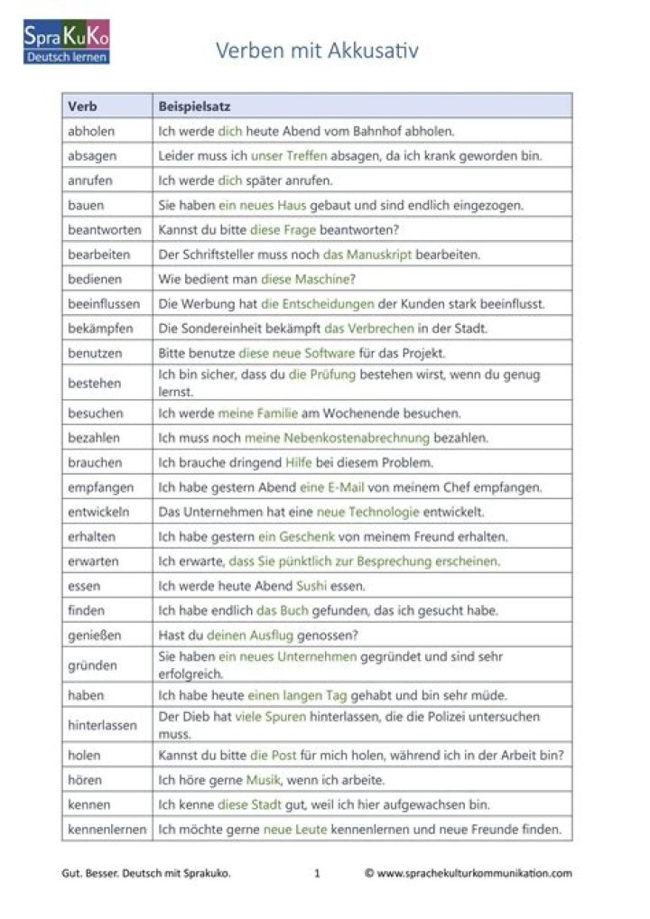 Verben mit Akkusativ: Komplettliste & PDF für Grammatik-Übung