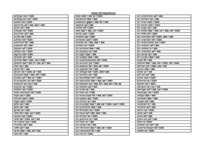 Verben mit Präpositionen: Umfassende Liste & PDF zum Download