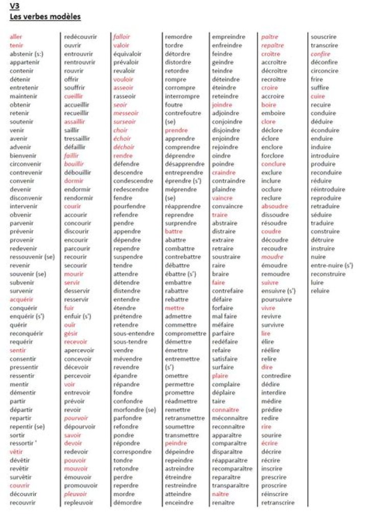 Liste Complète des Verbes du 3ème Groupe PDF Gratuit