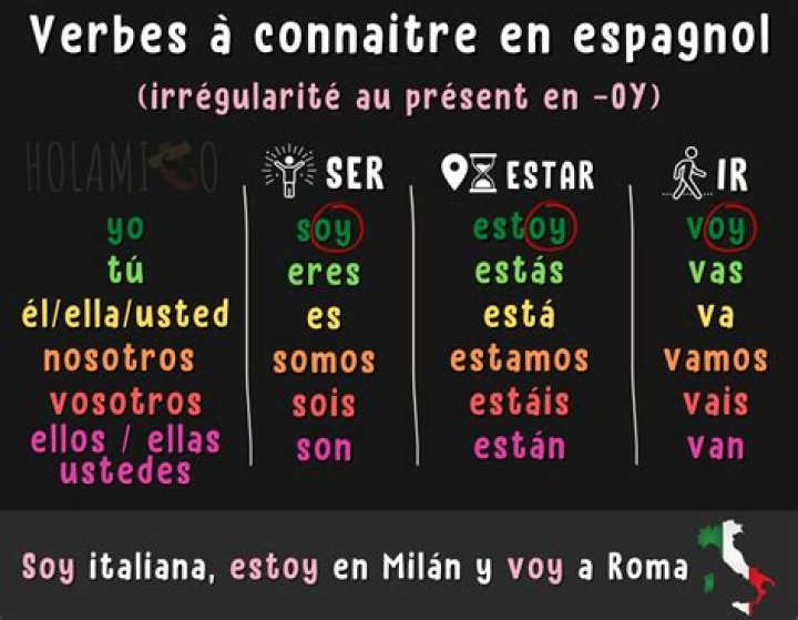 Verbes Espagnol Liste PDF – Téléchargez la Liste Complète