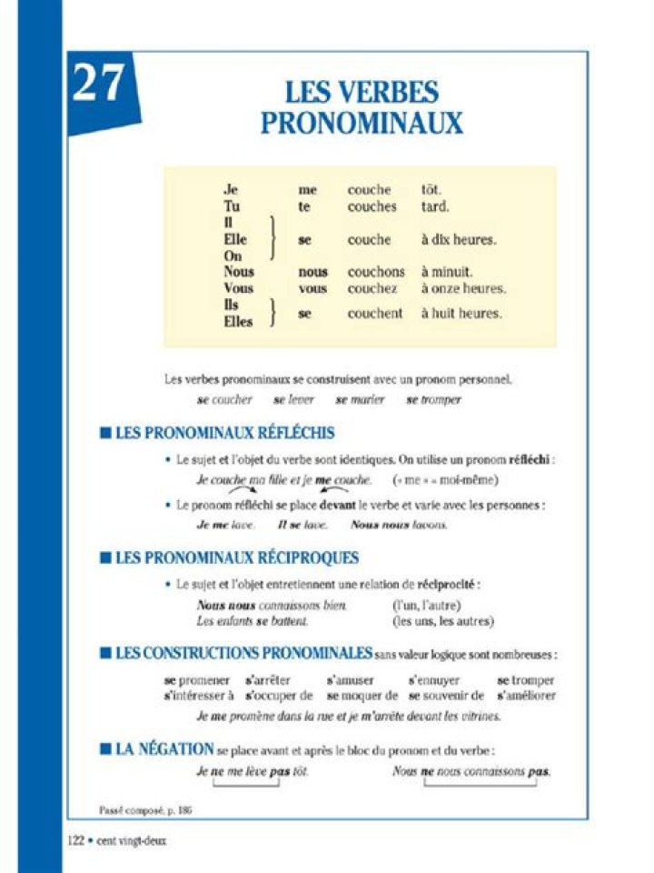 Liste Complète des Verbes Pronominaux PDF – Téléchargez Gratuitement