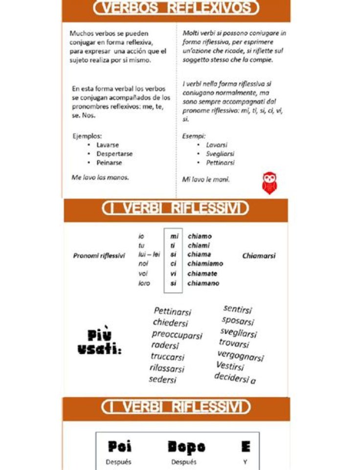 Verbi Riflessivi Lista PDF: Esempio Pratico e Utile