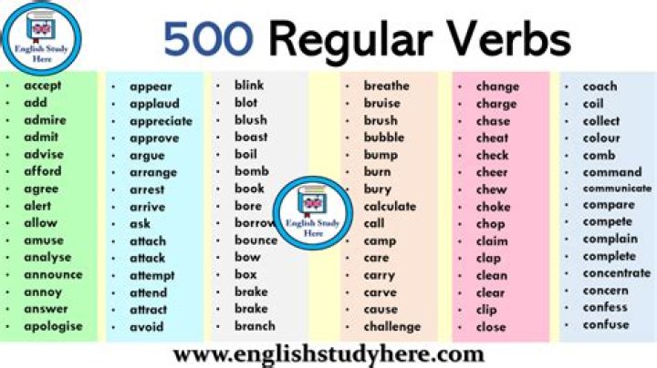 Verbs List in Hindi PDF – Download Free Grammar Resource
