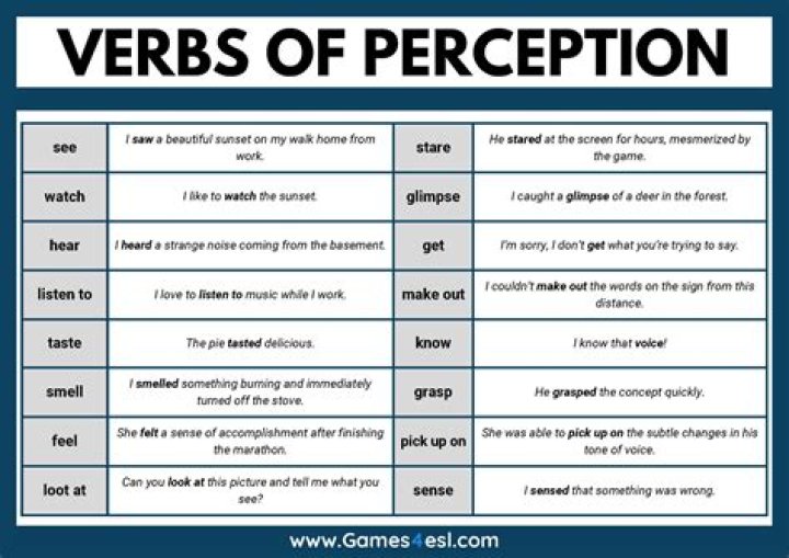 Top Verbs of Perception List PDF: Enhance Your Cognitive Awareness
