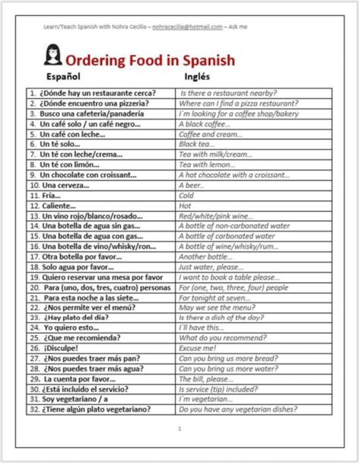 Verbs for Ordering Food in Spanish Worksheet PDF with Answer Key