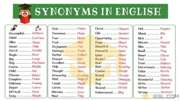 Verbs Synonyms List PDF – Quick Reference Guide