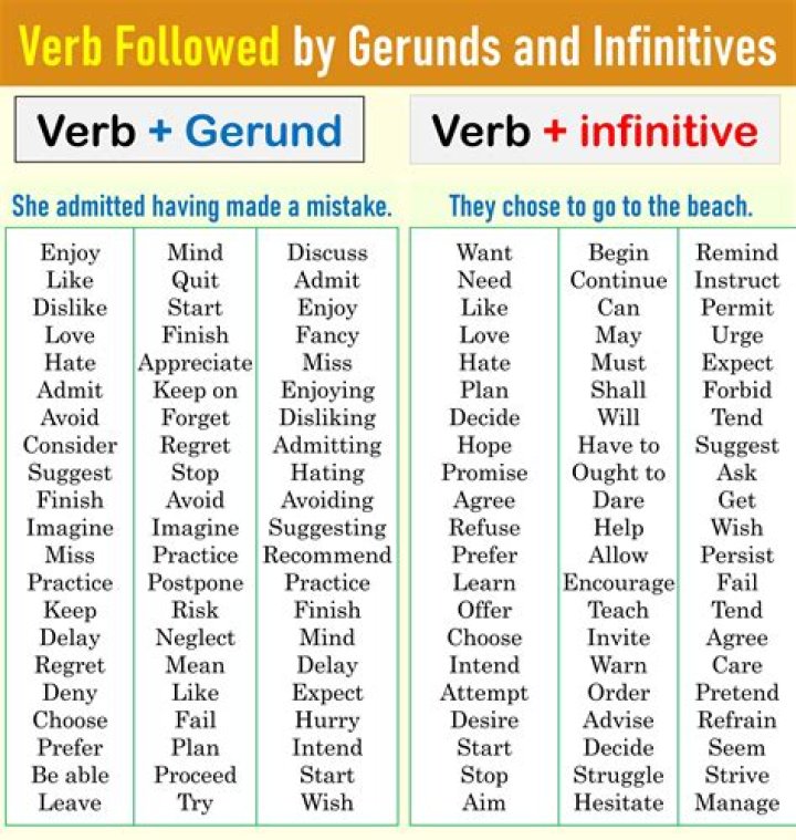 Learn Verbs with Gerund & Infinitive: Essential PDF List