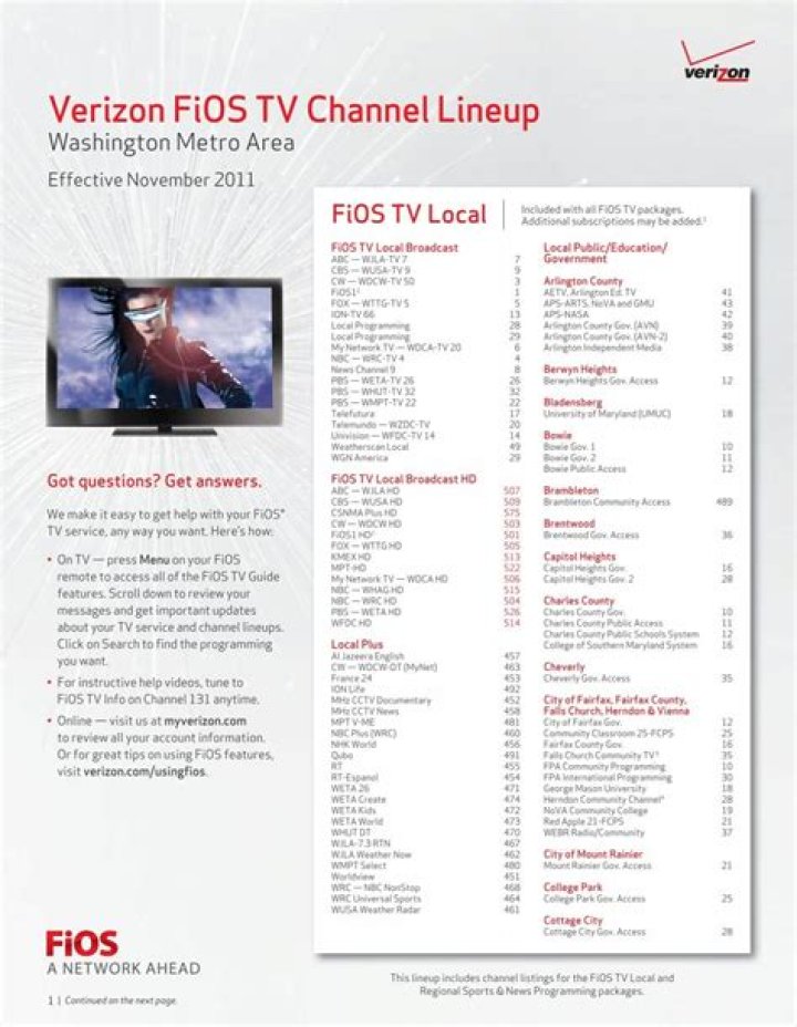 Verizon Fios Channel List PDF – Full Channel Guide & Download