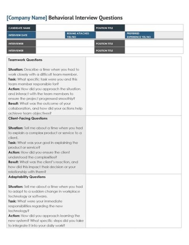 Verizon Retail Director Interview Behavioral Questions PDF: Mastering Retail Leadership Answers