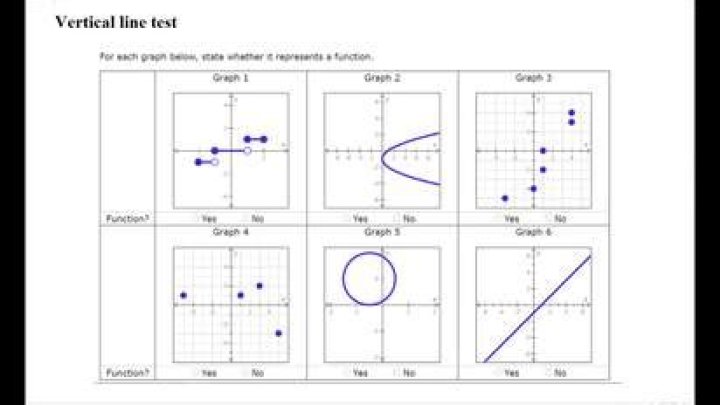 Vertical Line Test PDF: How to Identify Line Tests in Graphics