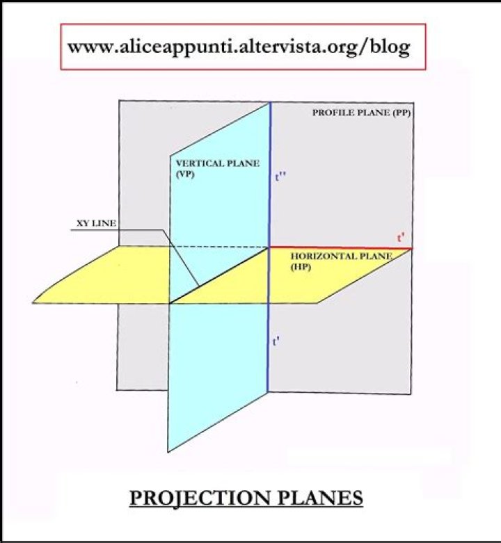 Vertical Plane Book PDF: Essential Architectural Drawing Guide