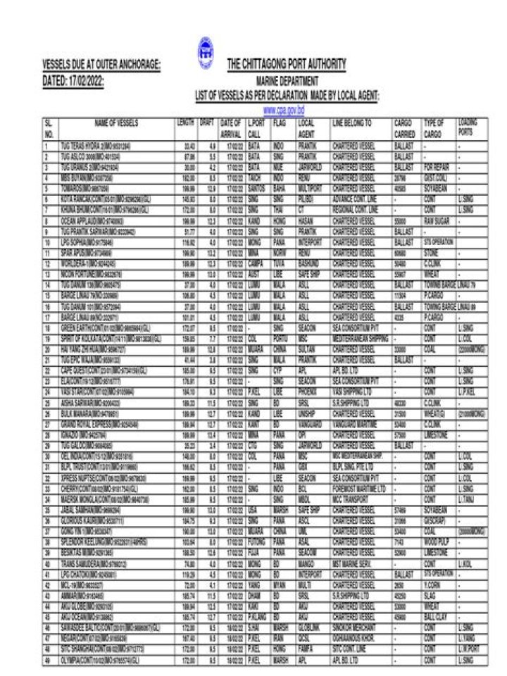 Vessel Berthing List PDF – Download Complete Berthing Schedule