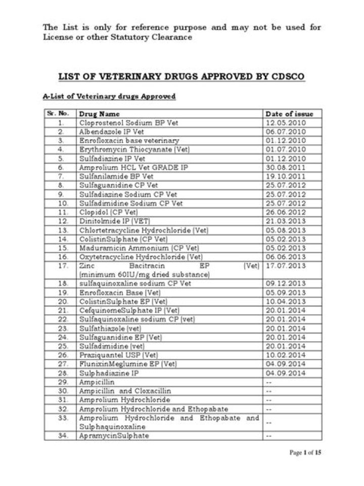Veterinary Drugs List PDF – Complete Guide to Safe Animal Medications