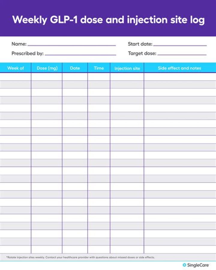 Veterinary Injection List PDF: Essential Vaccines & Medications