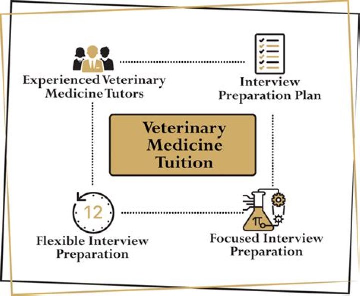Top Veterinary Medicine Interview Questions and Answers PDF