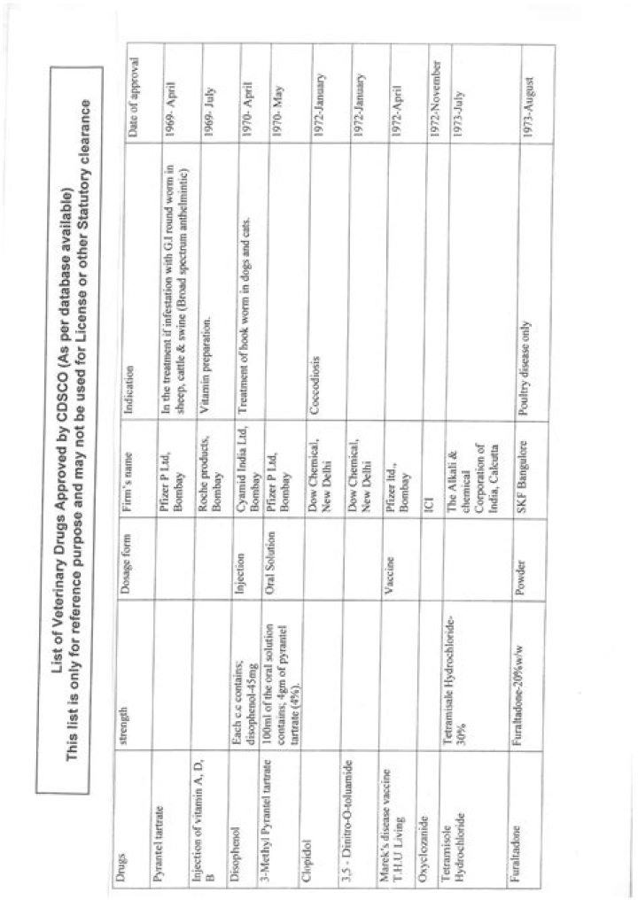 Complete Veterinary Medicine List & Essential Uses PDF Guide