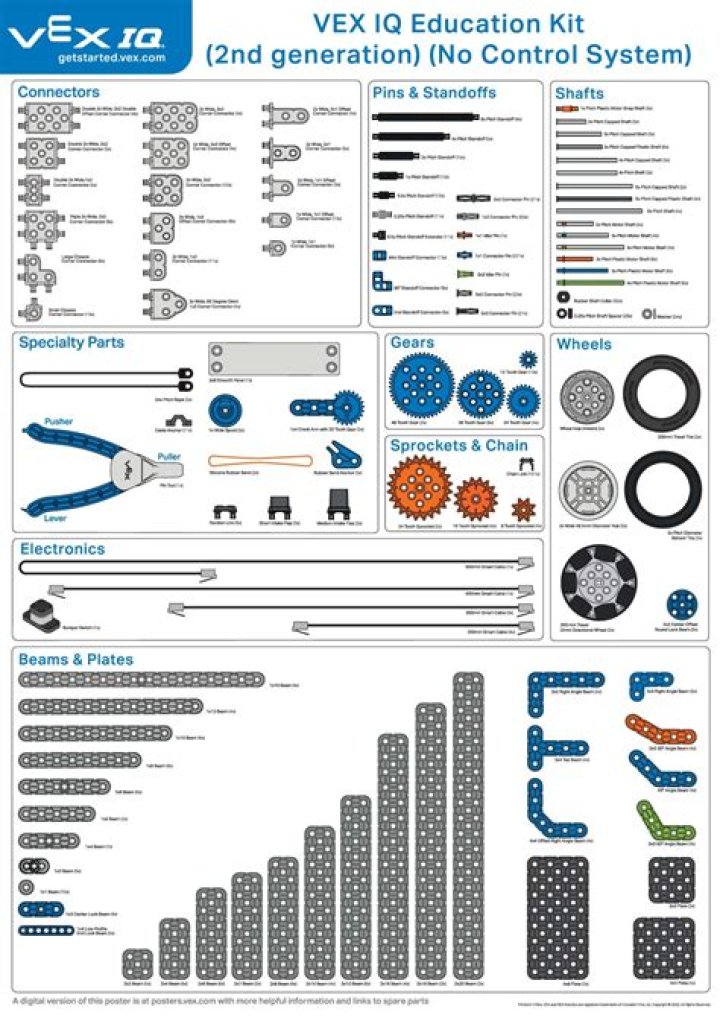 VEX Robotics Parts List PDF: Complete Guide for Builders