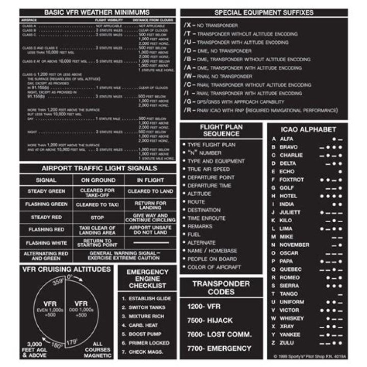 VFR Cheat Sheet PDF: Quick Reference for Flight Rules