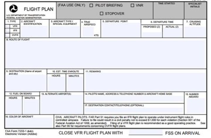 VFR Flight Plan Form PDF – Download for US Airspace Compliance