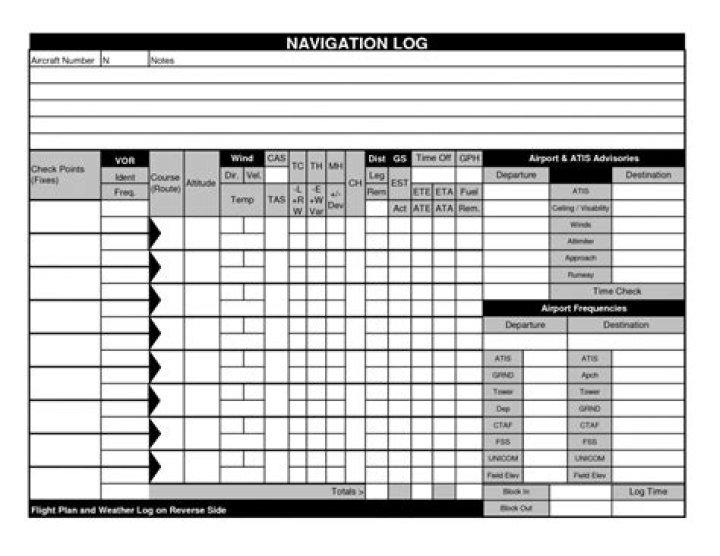 Download VFR Flight Plan PDF – Official Pilot Flight Plan Template