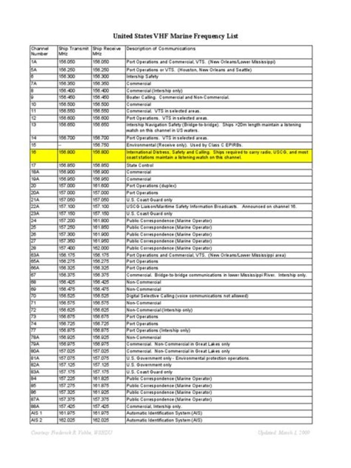 VHF Frequency Channel List PDF – Complete Guide for Mariners & Pilots