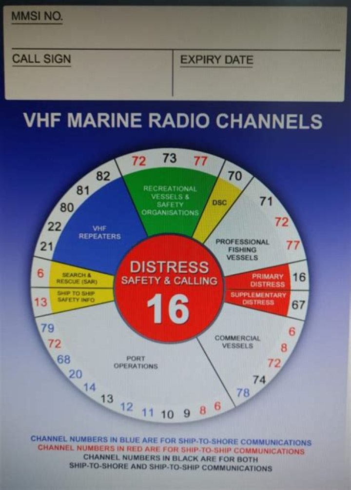 VHF Marine Radio Protocol Cheat Sheet PDF – Quick Reference Guide
