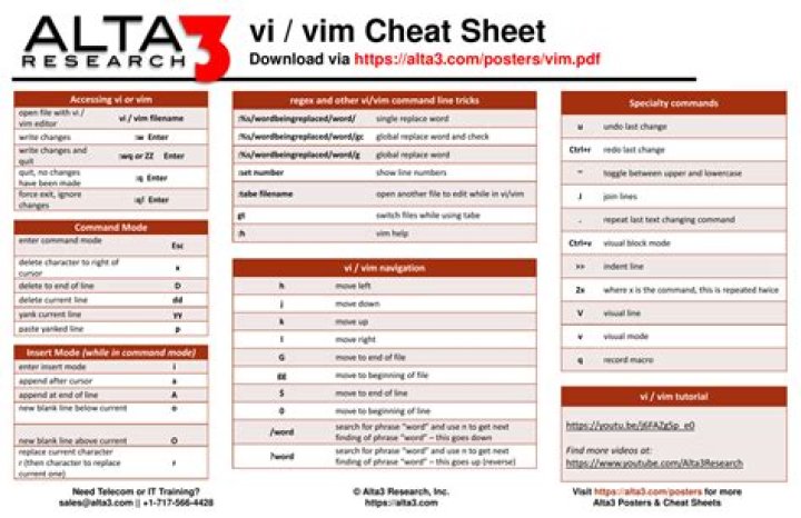 VI Commands Cheat Sheet PDF – Quick Reference for Vim Users