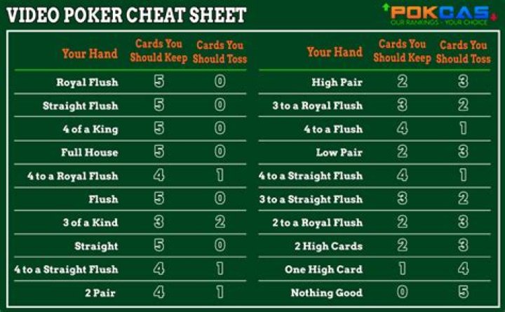 Video Poker Cheat Sheet PDF: Master the Game Fast