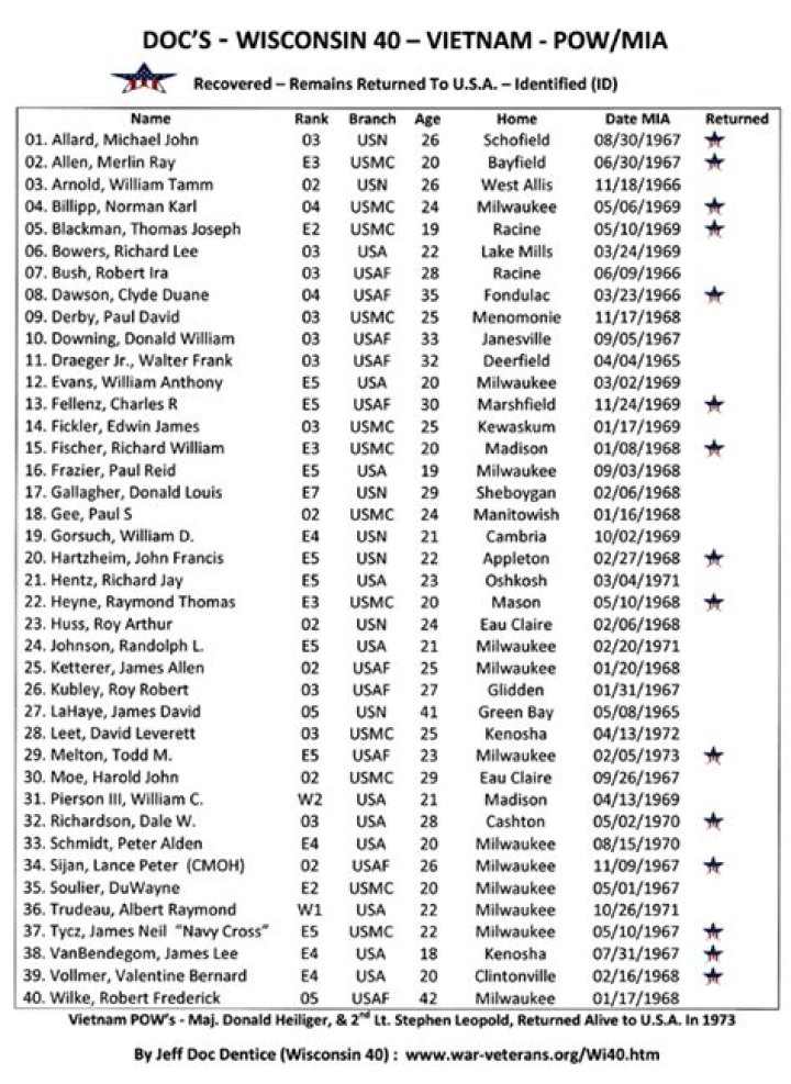 Vietnam War Veterans List of Names PDF – Complete Archive