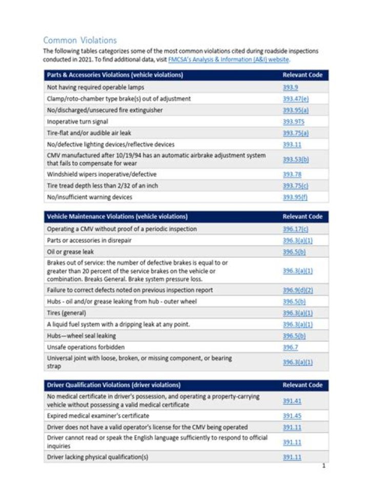 Virginia Daycare Violations List PDF: What Parents Need to Know