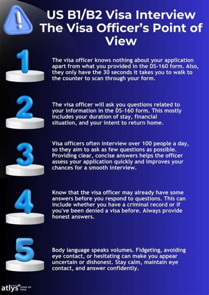 Top Visa Interview Questions & Answers for USA Student Visa PDF