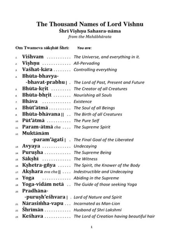 Vishnu Sahasranamam Names List PDF in English – Complete Download