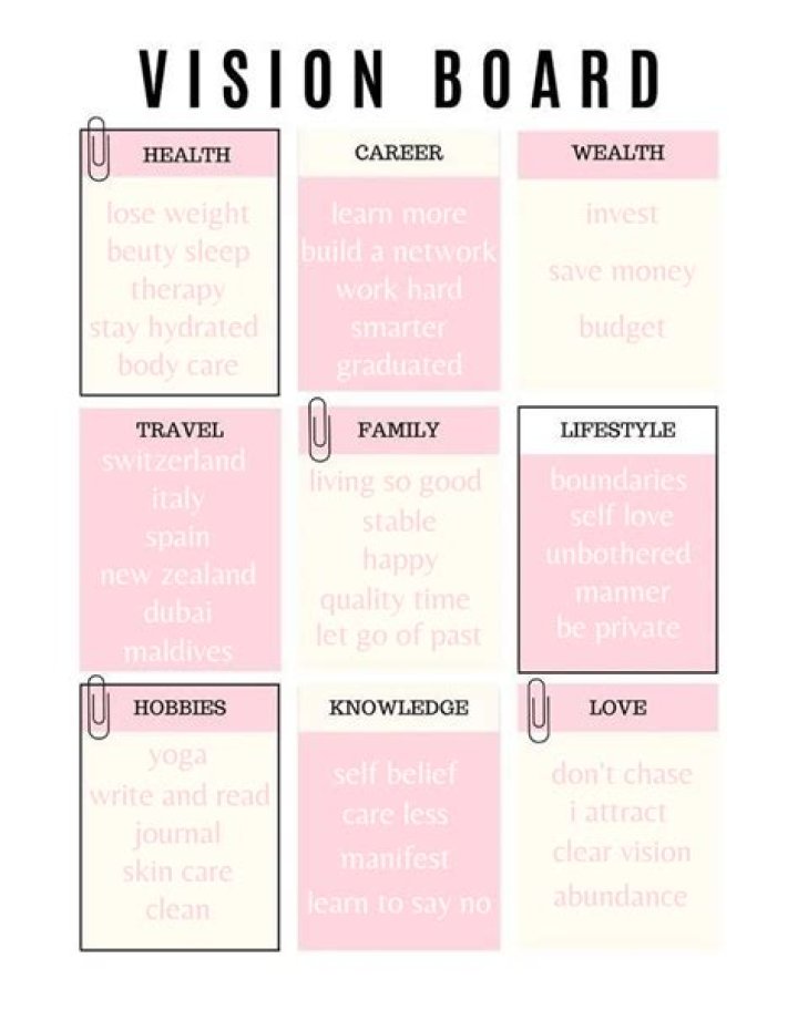 Free Vision Board Questions PDF for Goal Setting & Clarity