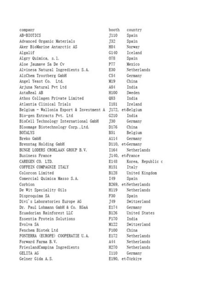 Vitafoods Europe 2025 Exhibitor List PDF 2025: Full Access