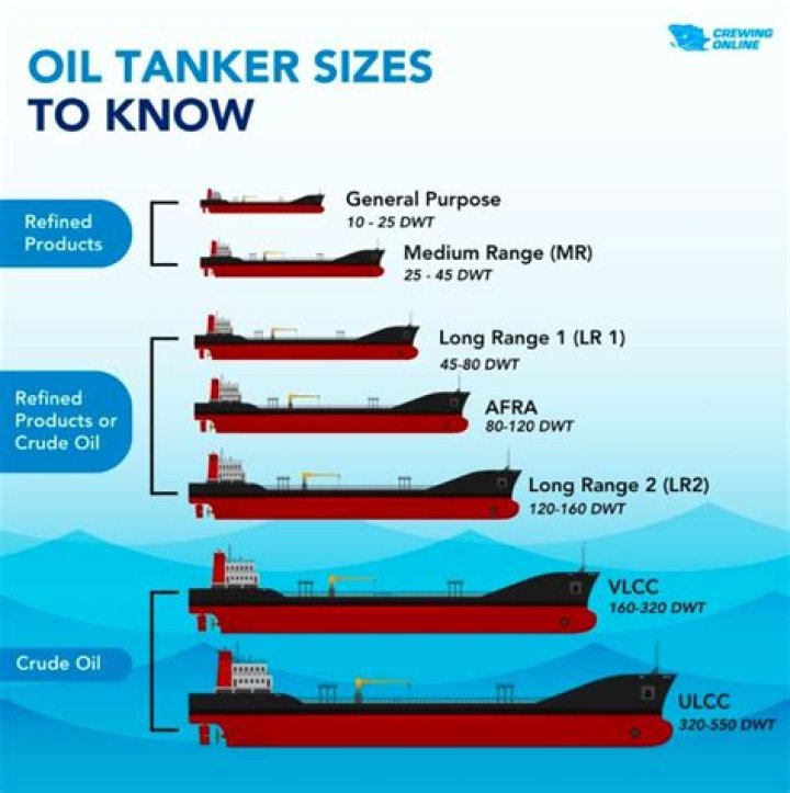 2024 VLCC Price List PDF: Full Shipping Rate Guide