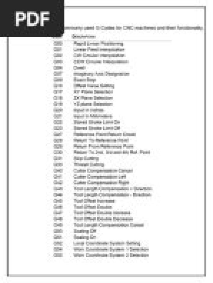 VMC G Code List PDF – Complete Reference for CNC Machining