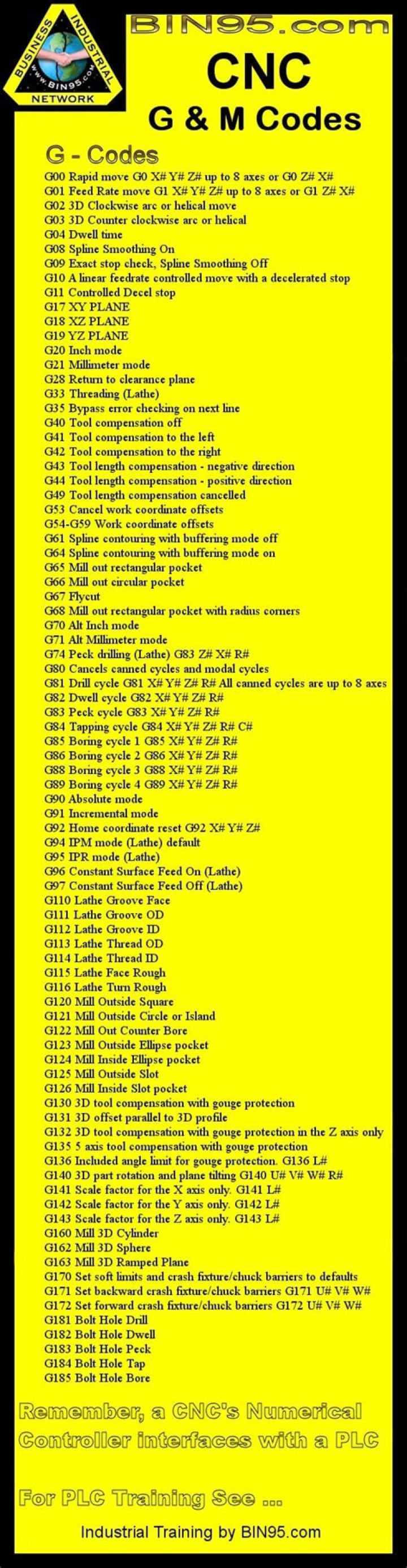 VMCC Machine G-Code List PDF – Download Complete G Code for VMC Machines
