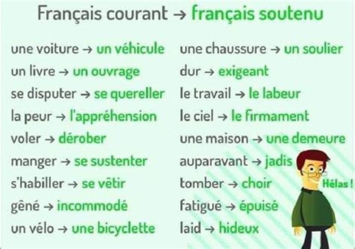 Liste Complète du Vocabulaire Soutenu - PDF Téléchargeable