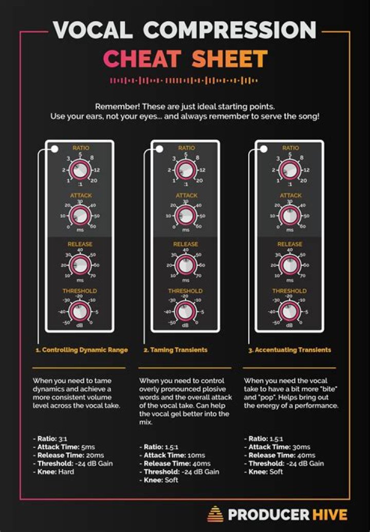Vocal Compression Cheat Sheet PDF: Master Pro Recording Techniques Fast