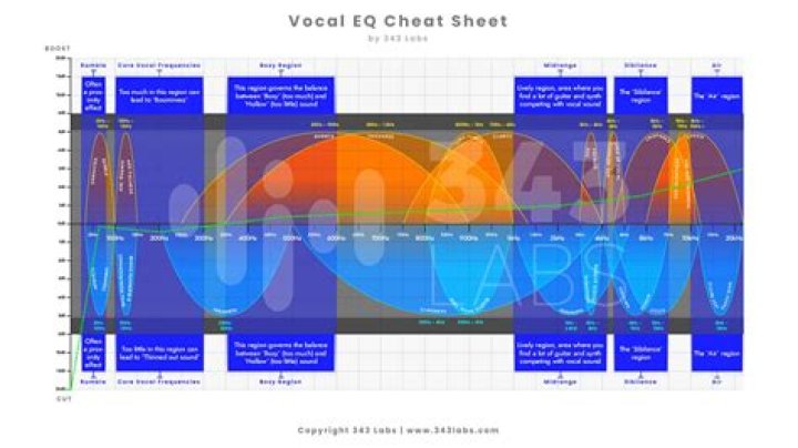 Vocal EQ Cheat Sheet PDF Free Download – Master Your Voice with One Click