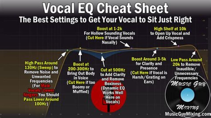 Vocal Mixing Cheat Sheet PDF – Master Professional Sound Mixing Fast